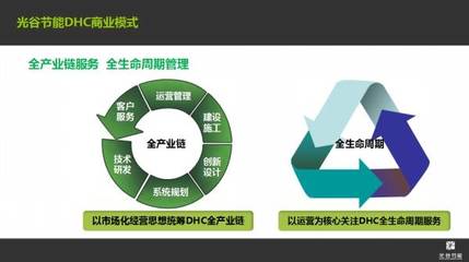 光谷節(jié)能 DHC系統(tǒng)實(shí)現(xiàn)經(jīng)濟(jì)、環(huán)境、審美效益的統(tǒng)一