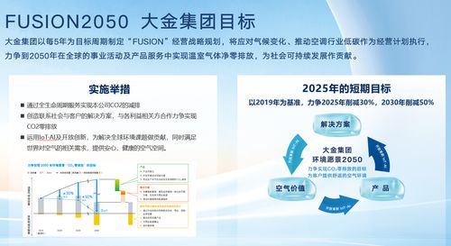 全球僅兩大金企業(yè)榮獲CDP全球氣候變化領(lǐng)先評級(jí) 新興能源技術(shù)的研發(fā)關(guān)鍵作用