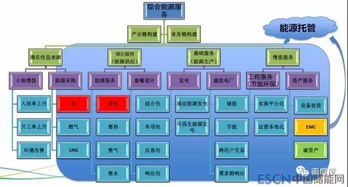售電公司如何切入綜合能源服務(wù)，分取萬億市場(chǎng)蛋糕