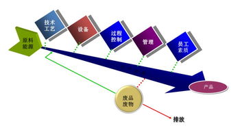 立昌環(huán)境 全方位環(huán)保解決方案的引領(lǐng)者